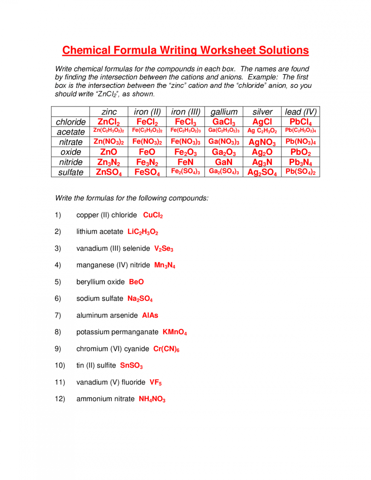 Chemical Formula Writing Worksheet Solutions  Exercises Chemistry