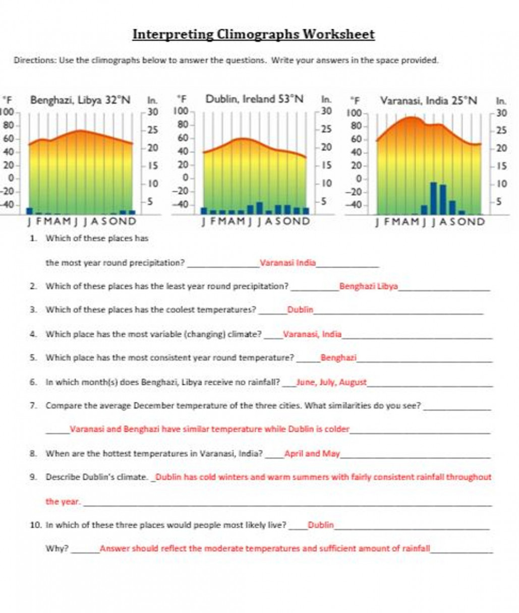 Climographs Lesson and Activity