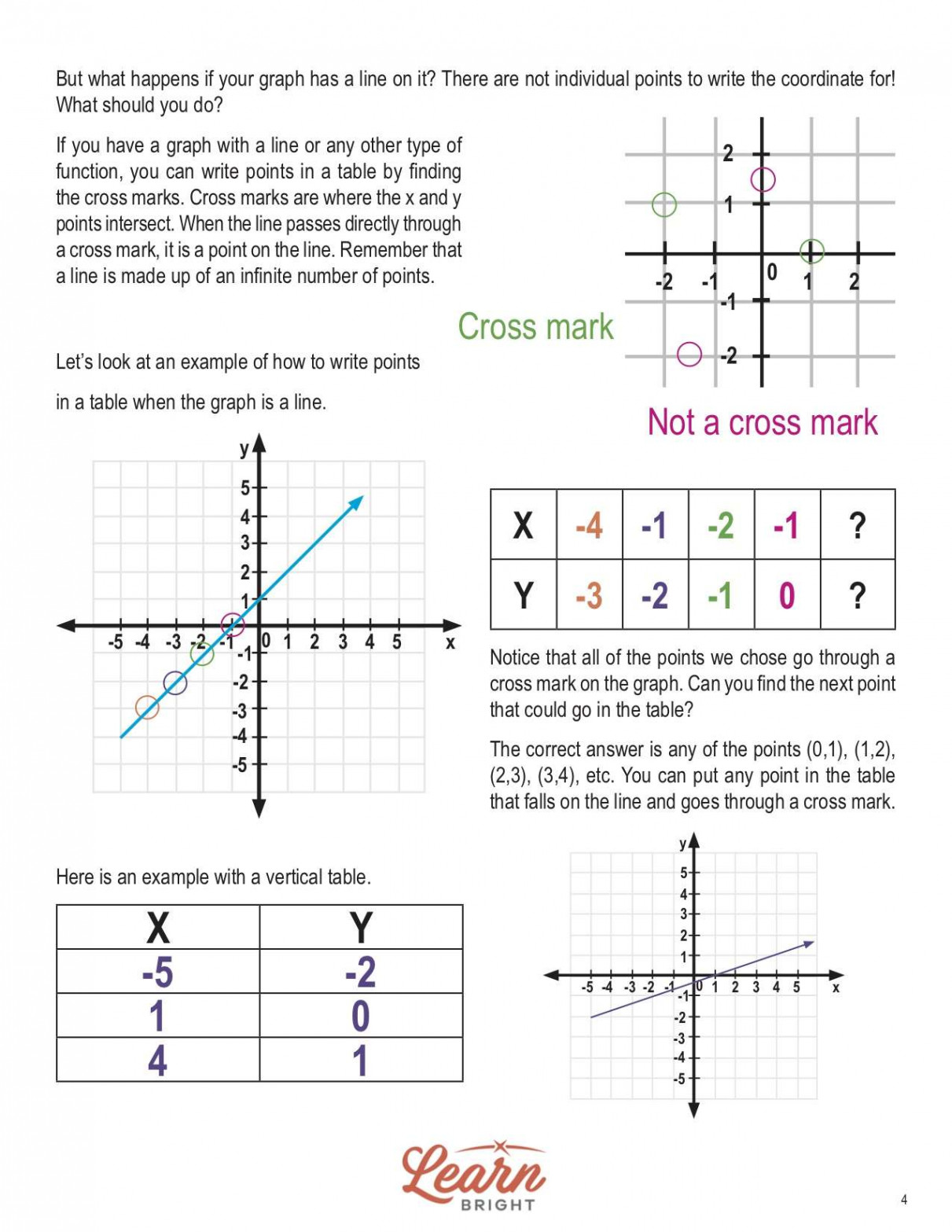 Complete a Table from a Graph