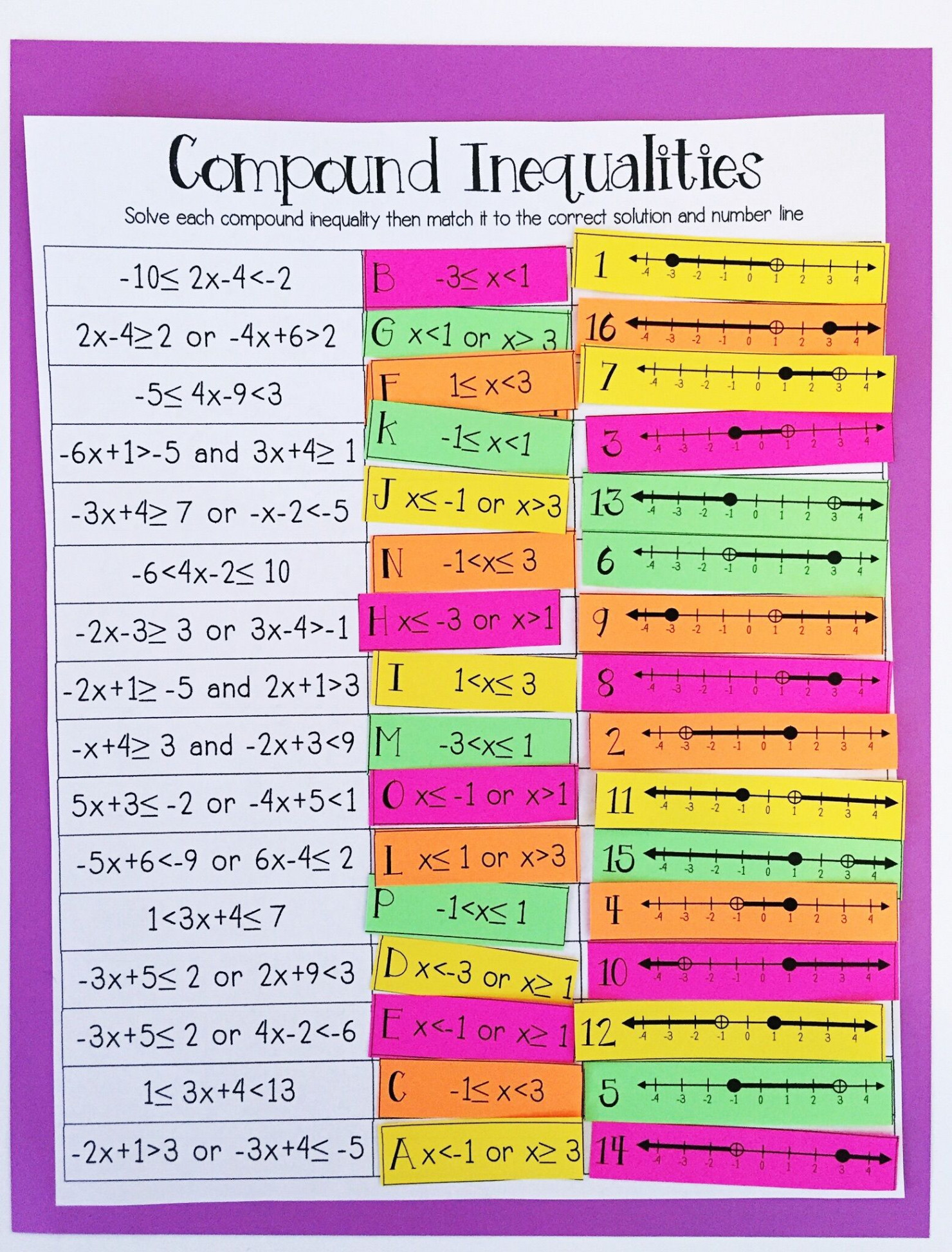 Compound Inequalities Card Match Activity - PDF & Digital