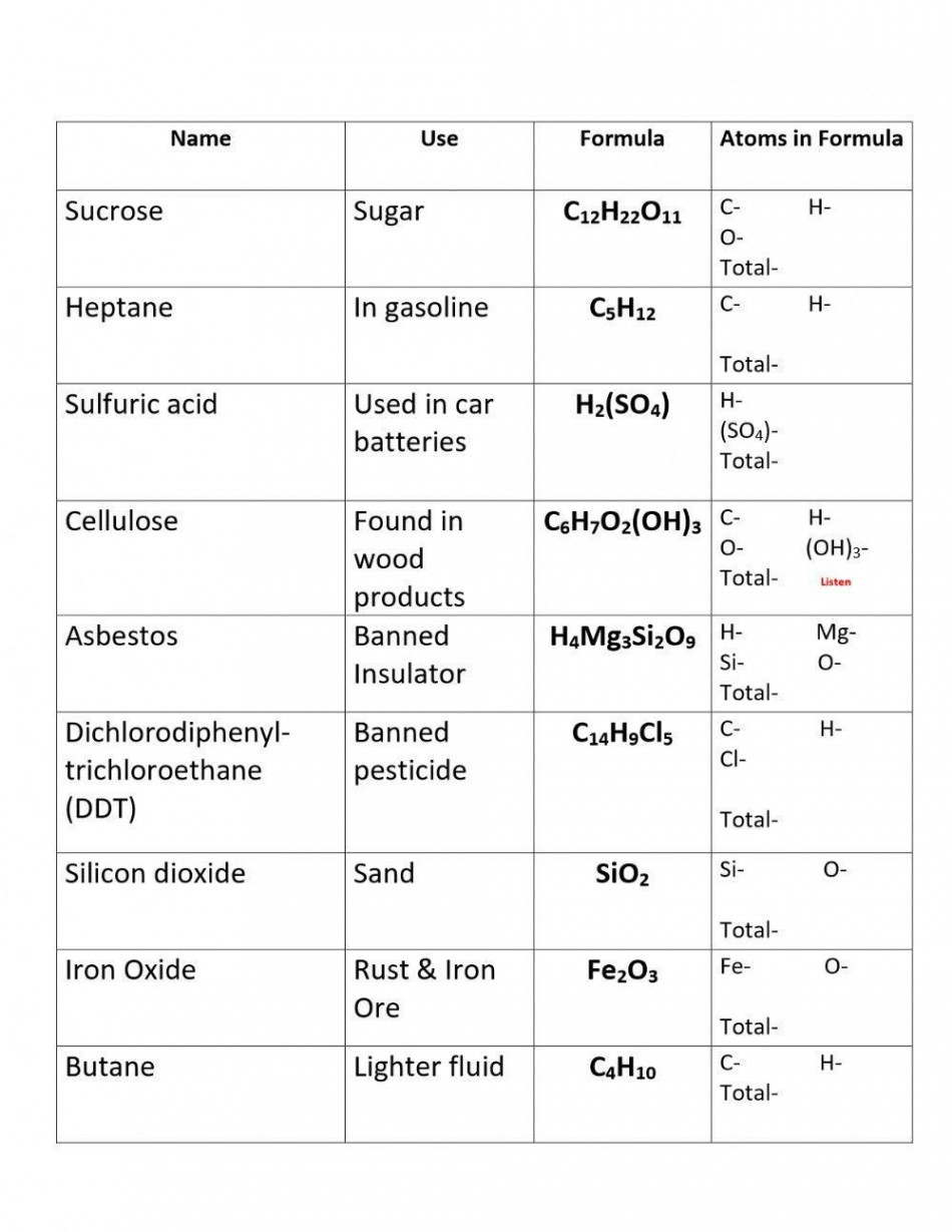 Counting Atoms -  worksheet  Live Worksheets