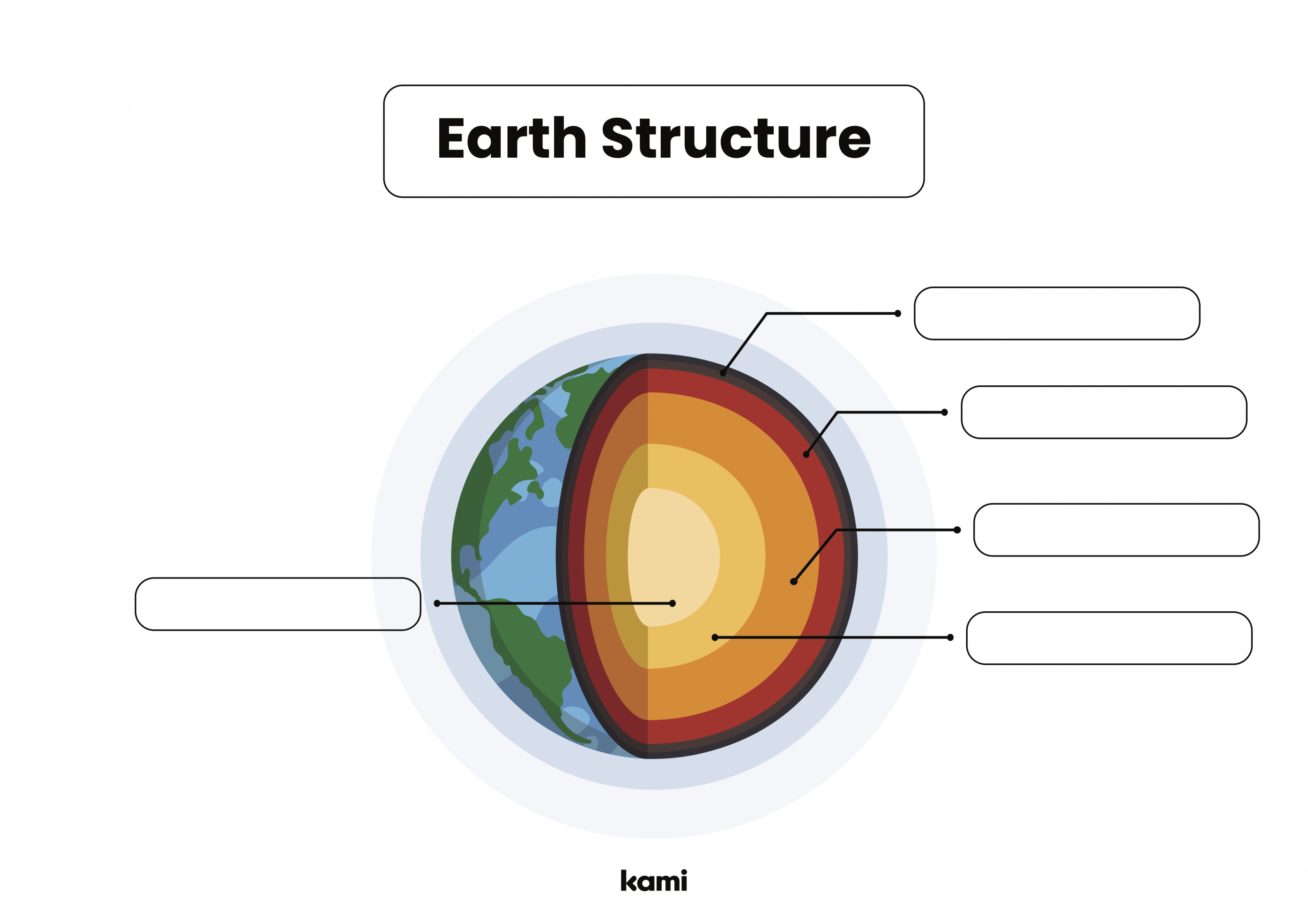 Earth Structure Worksheet for Teachers  Perfect for grades th