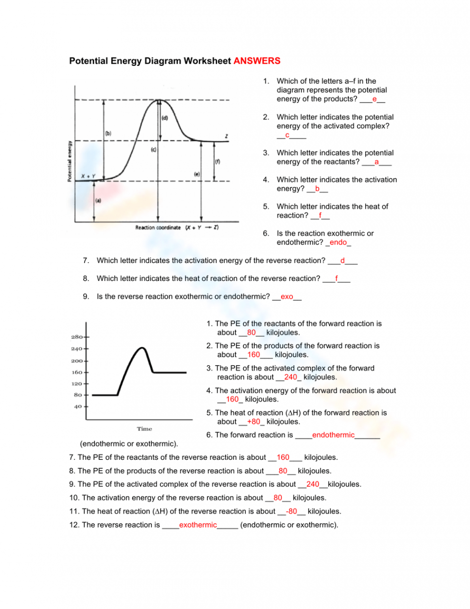 Free Printable Potential Energy Diagram Worksheets