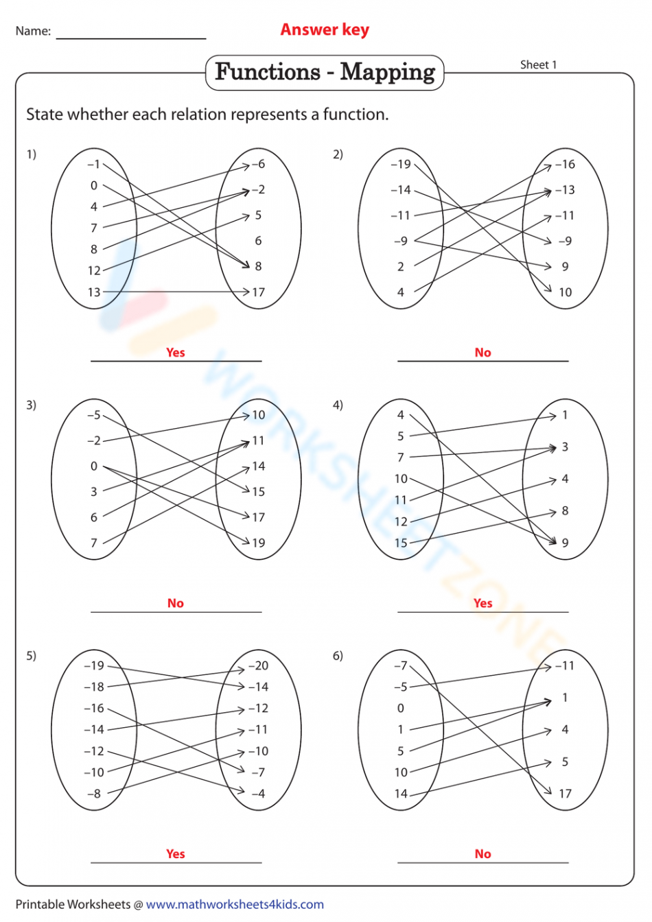 Functions - Mapping Worksheet