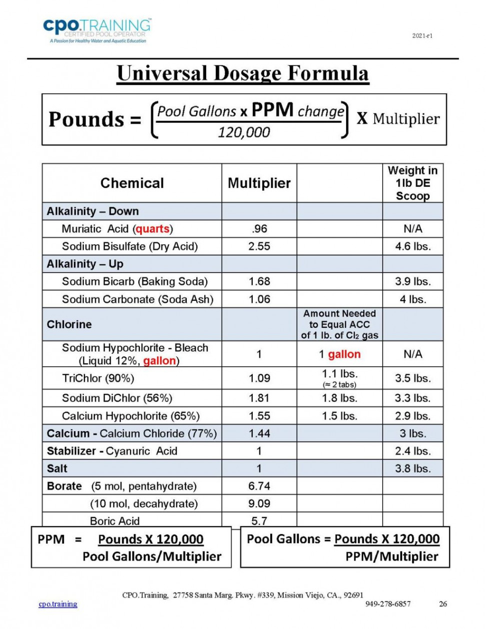 General Chemical Dosage Formulas  Certified Pool Operator