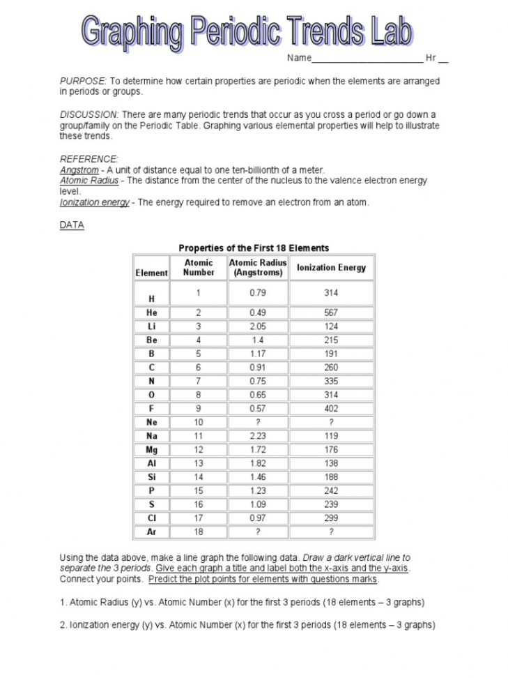 Graphing Periodic Trends Lab  PDF  Periodic Table  Chemical