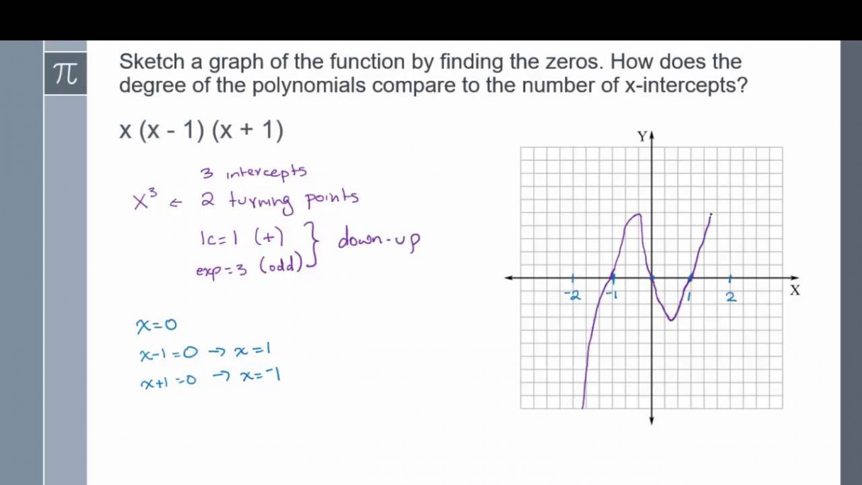 Graphing Polynomials is Factored Form