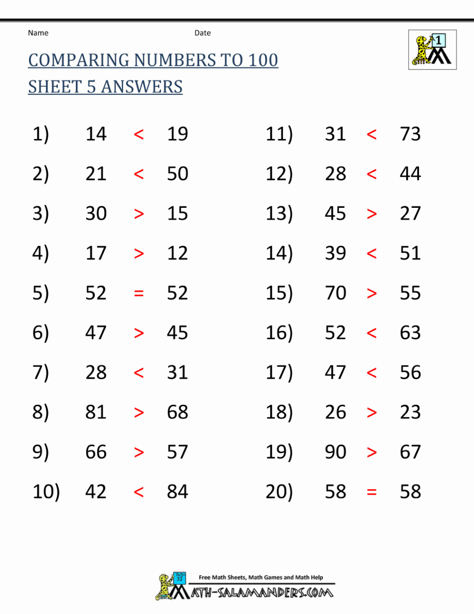 Greater than Less than Worksheet - Comparing Numbers to