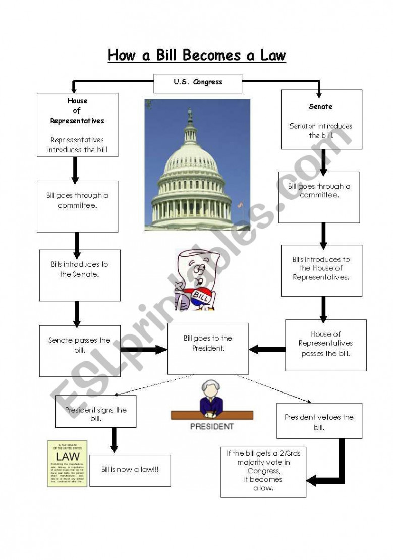 How Bill becomes a Law - answer - ESL worksheet by samusmccloud