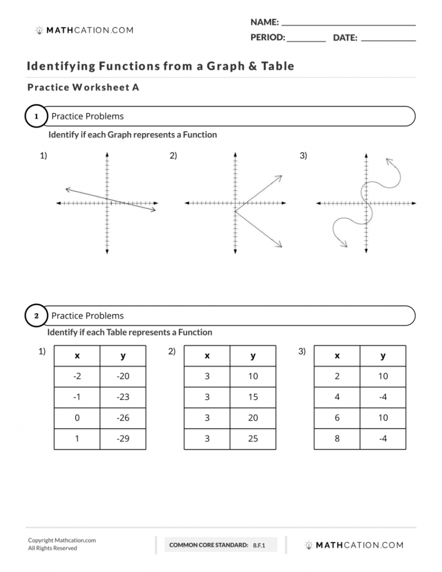 Identify Functions Worksheet, Meaning, And Examples