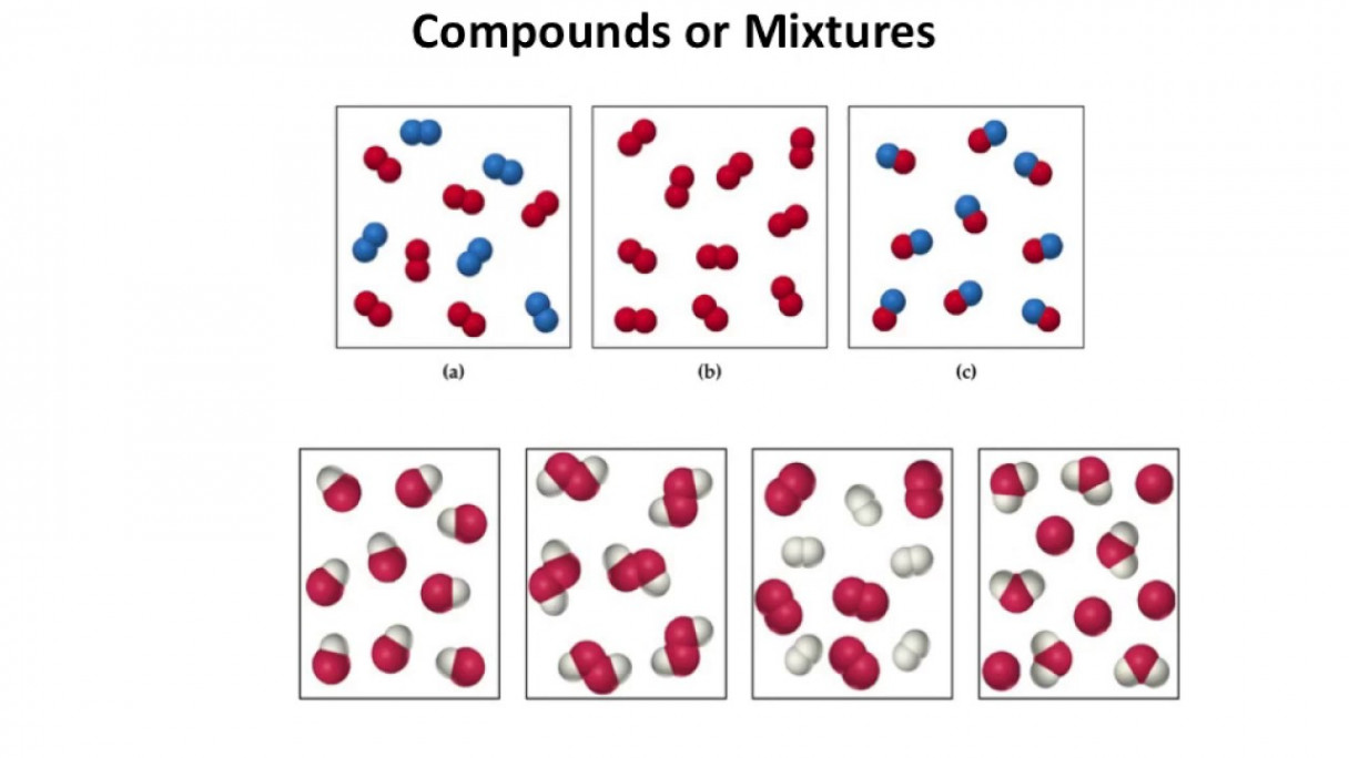 IGCSE Chemistry - Elements, Compounds & Mixtures