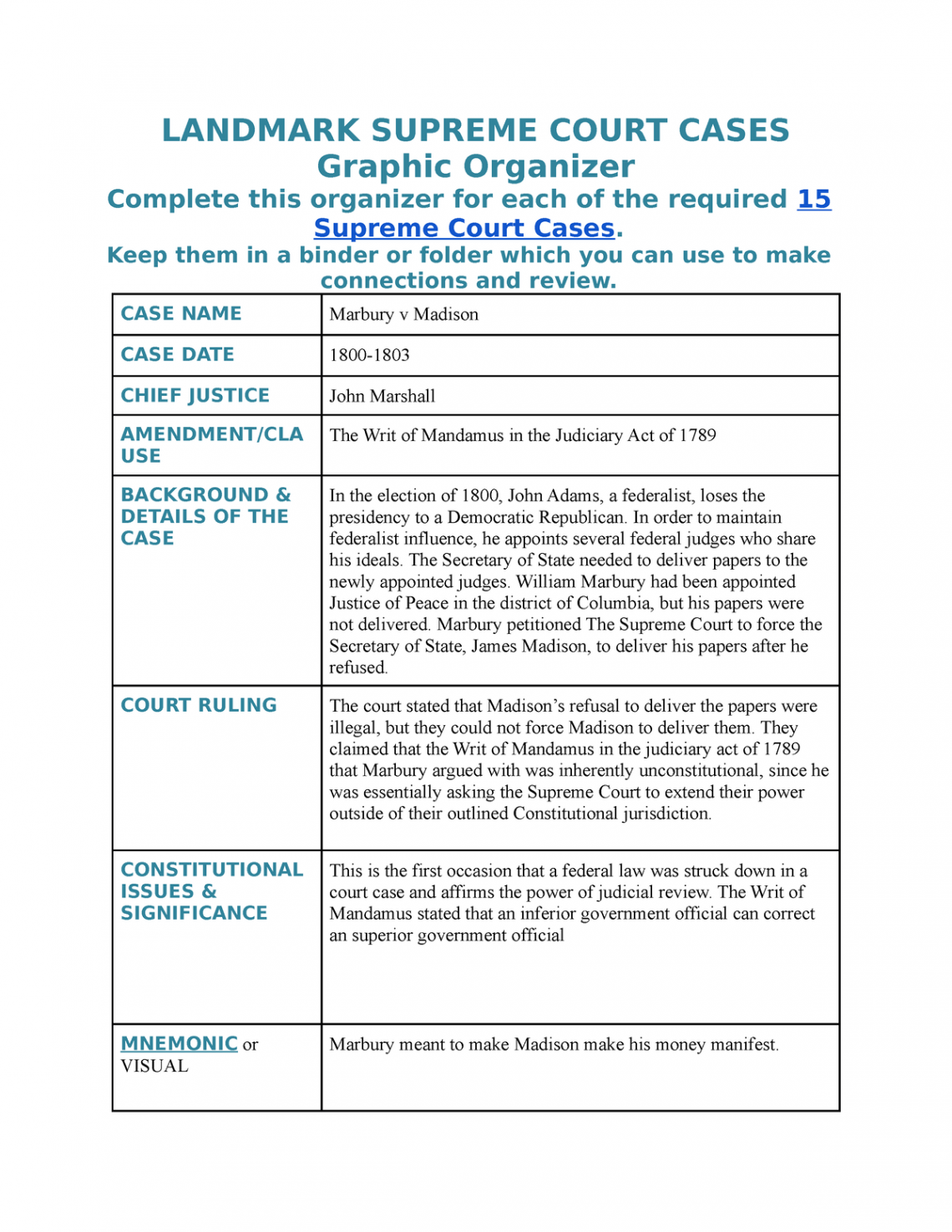 Landmark Supreme Court Cases Graphic Organizer - LANDMARK SUPREME