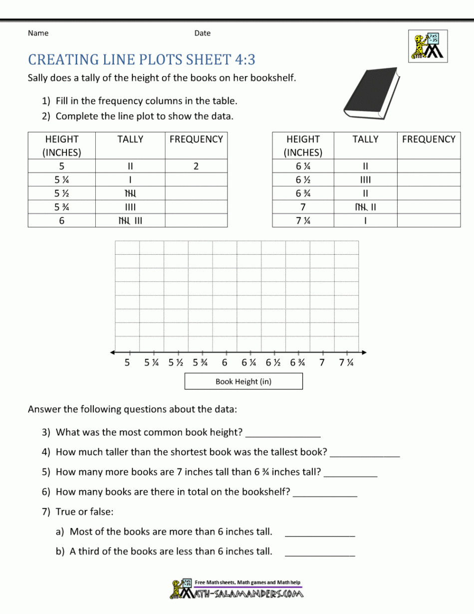 Line Plots th Grade