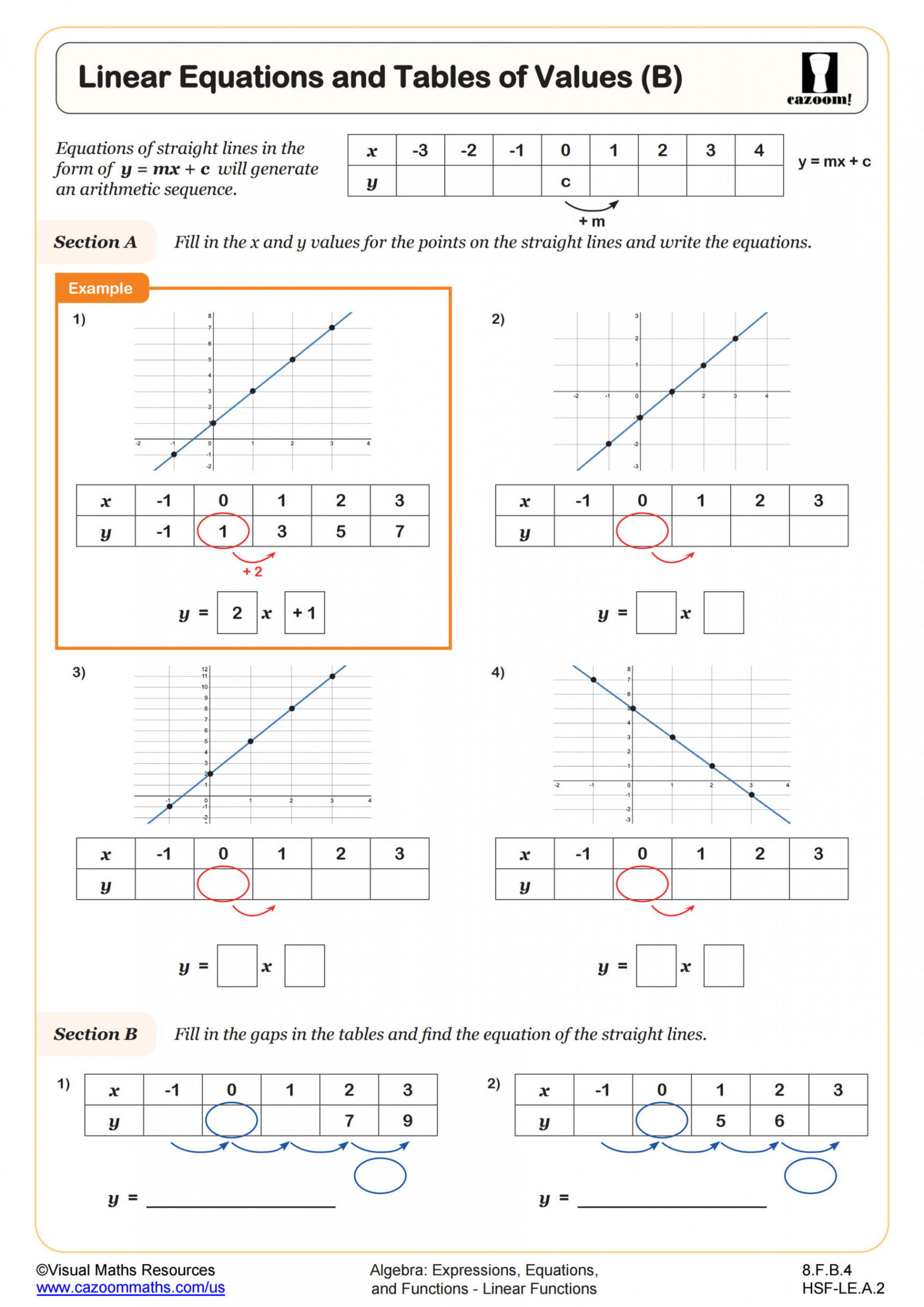 Linear Equations and Tables of Values (B) Worksheet  Fun and