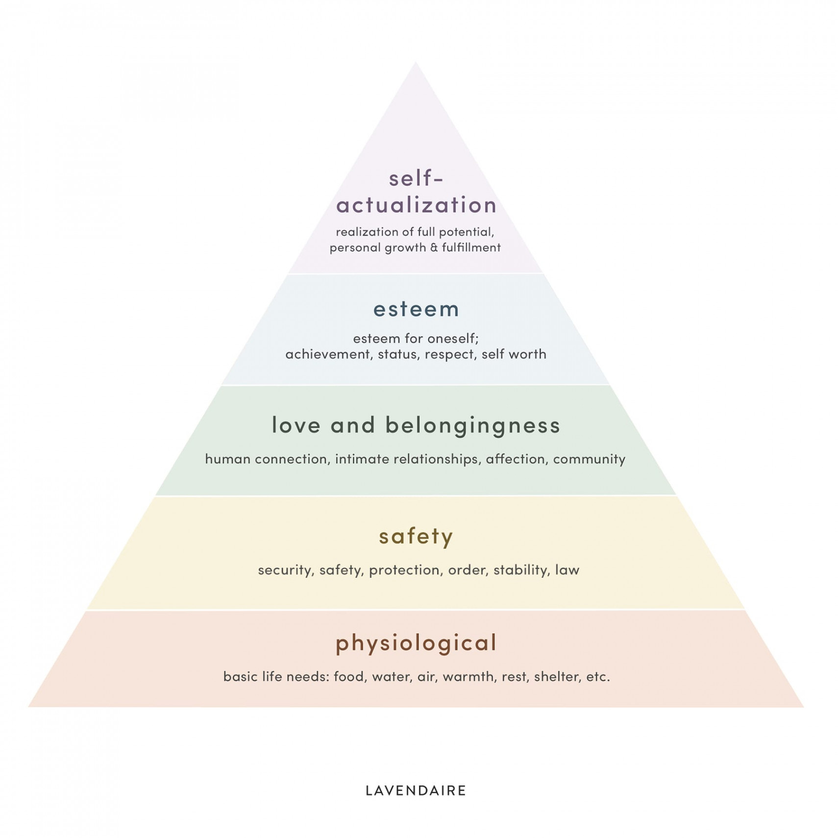 Maslow