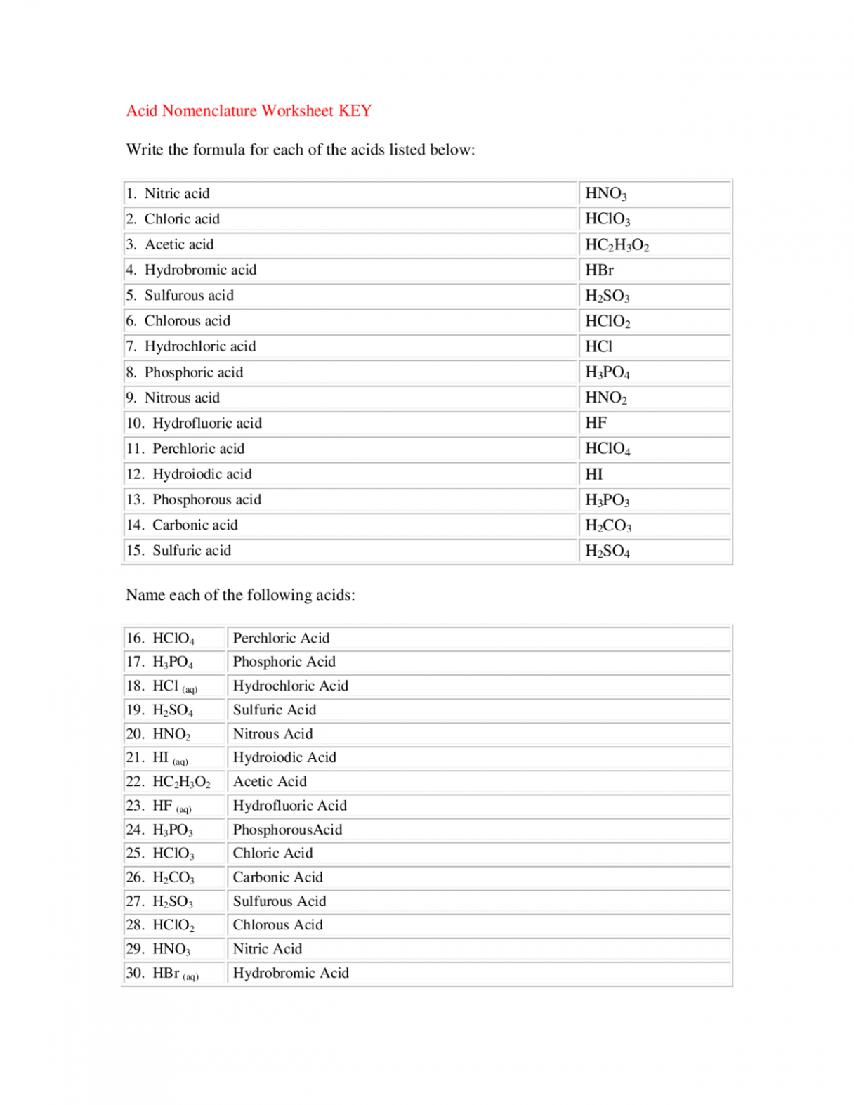 Nomenclature Acids Worksheet Solution Key  Exercises Chemistry