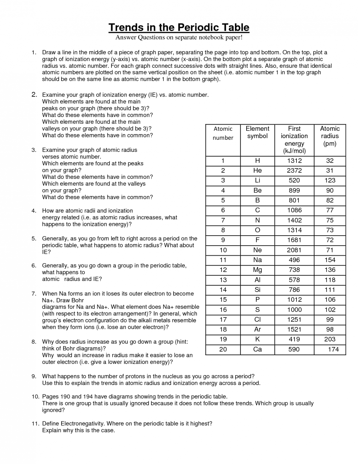 Periodic Table Trends Worksheet Answer Key  Periodic table