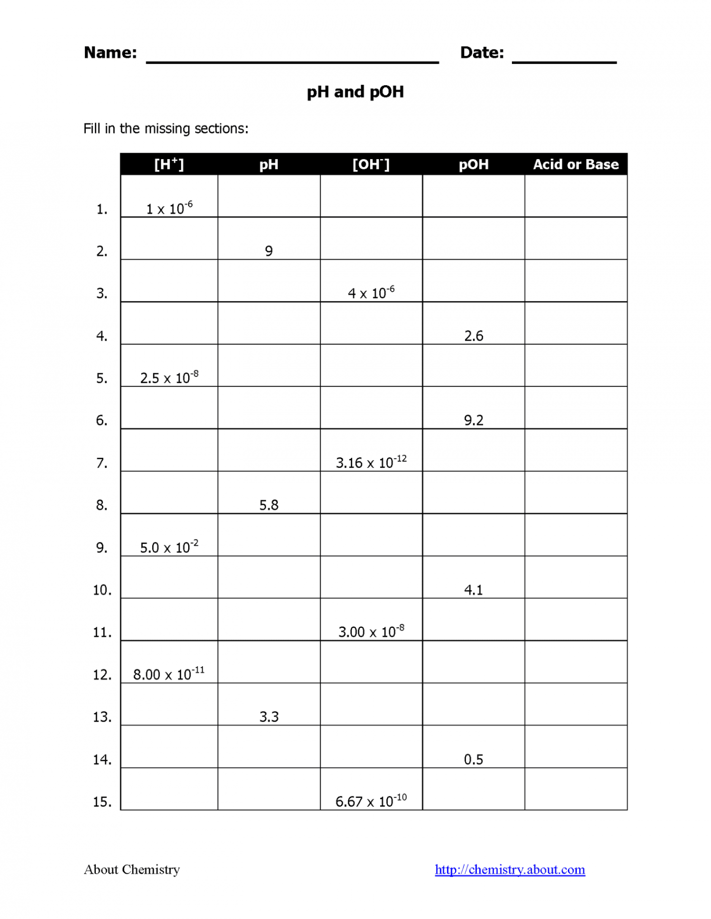 pH and pOH Practice Worksheet