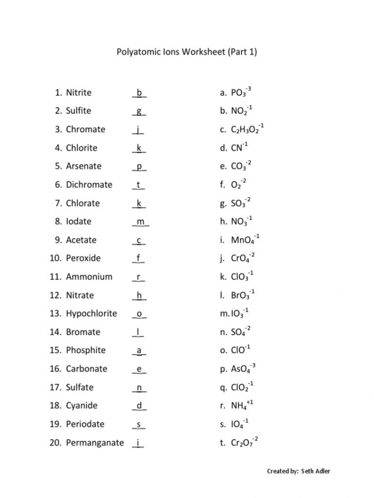 Polyatomic Ions Worksheet Answers  PDF