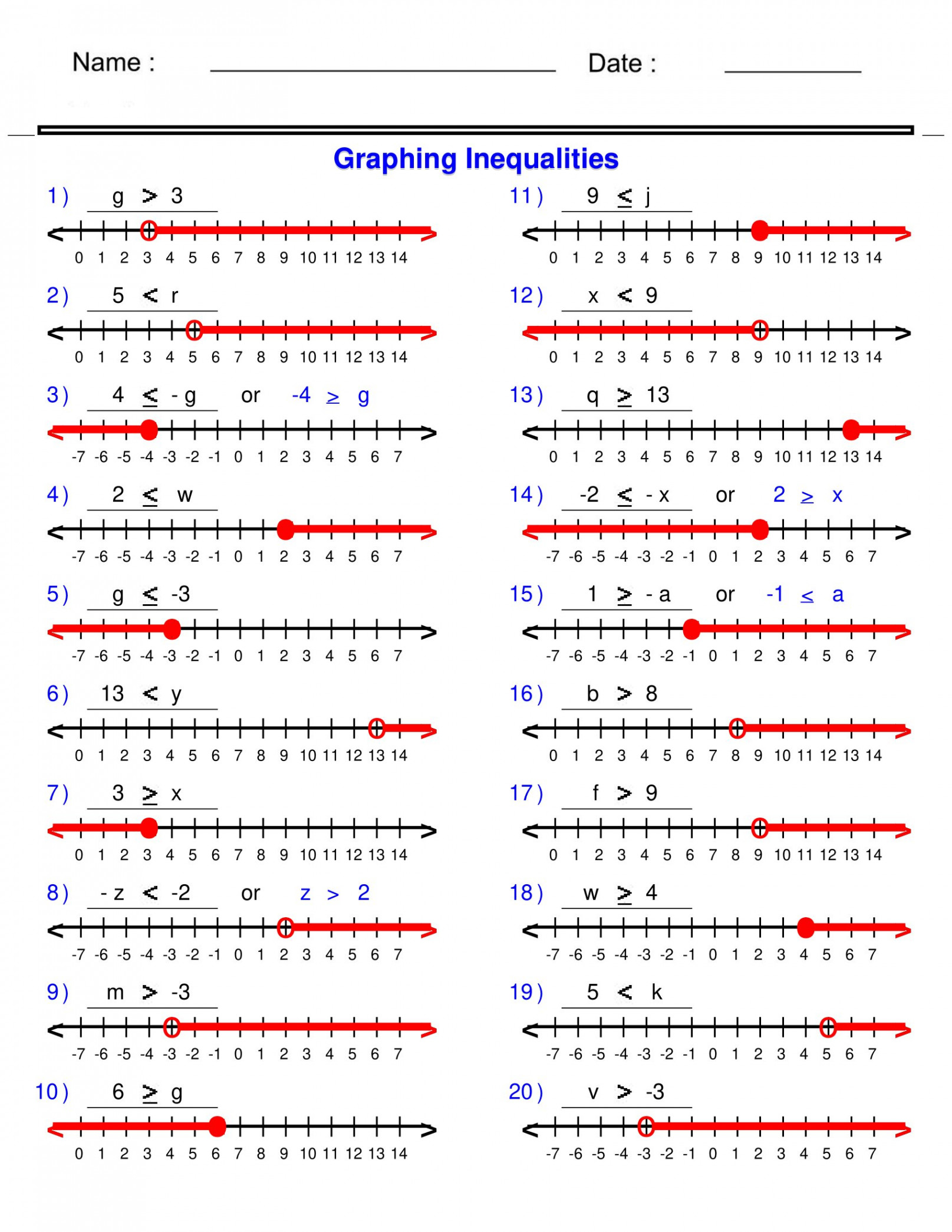 Pre-Algebra - Inequalities - Graphing Single Variable Inequalities  Worksheets