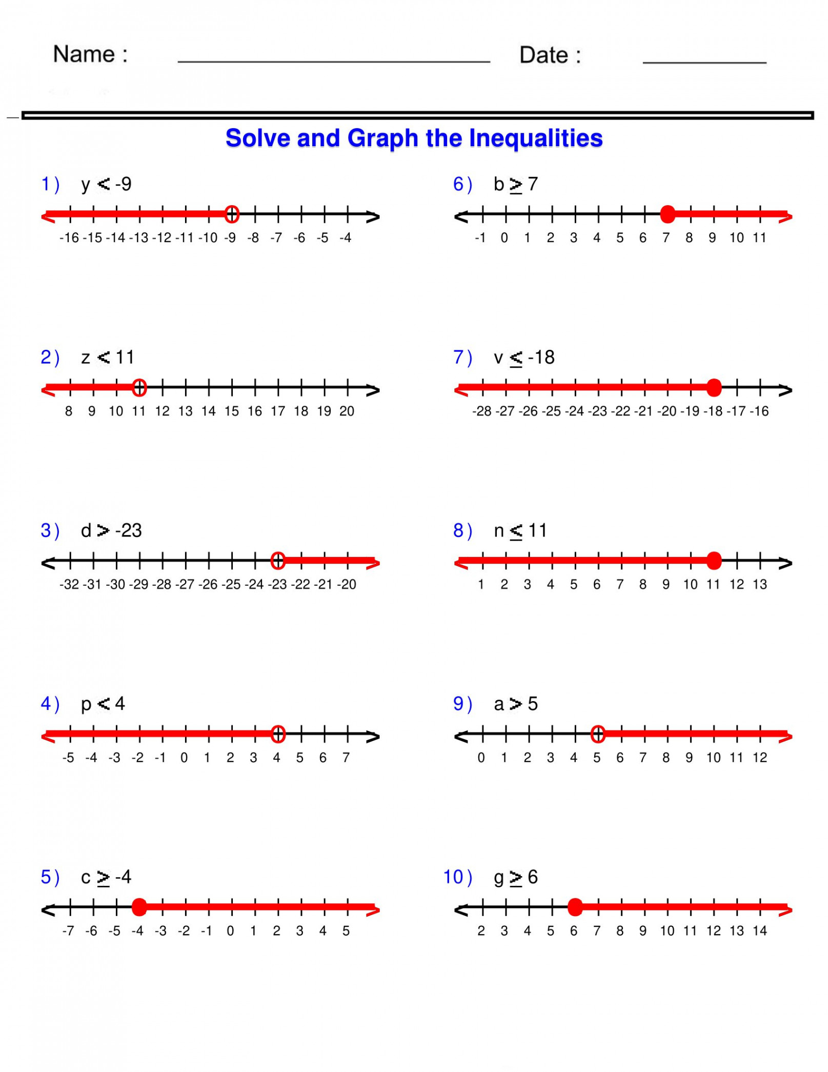 Pre-Algebra - Inequalities Worksheets: Exploring Multiple Step Inequalities