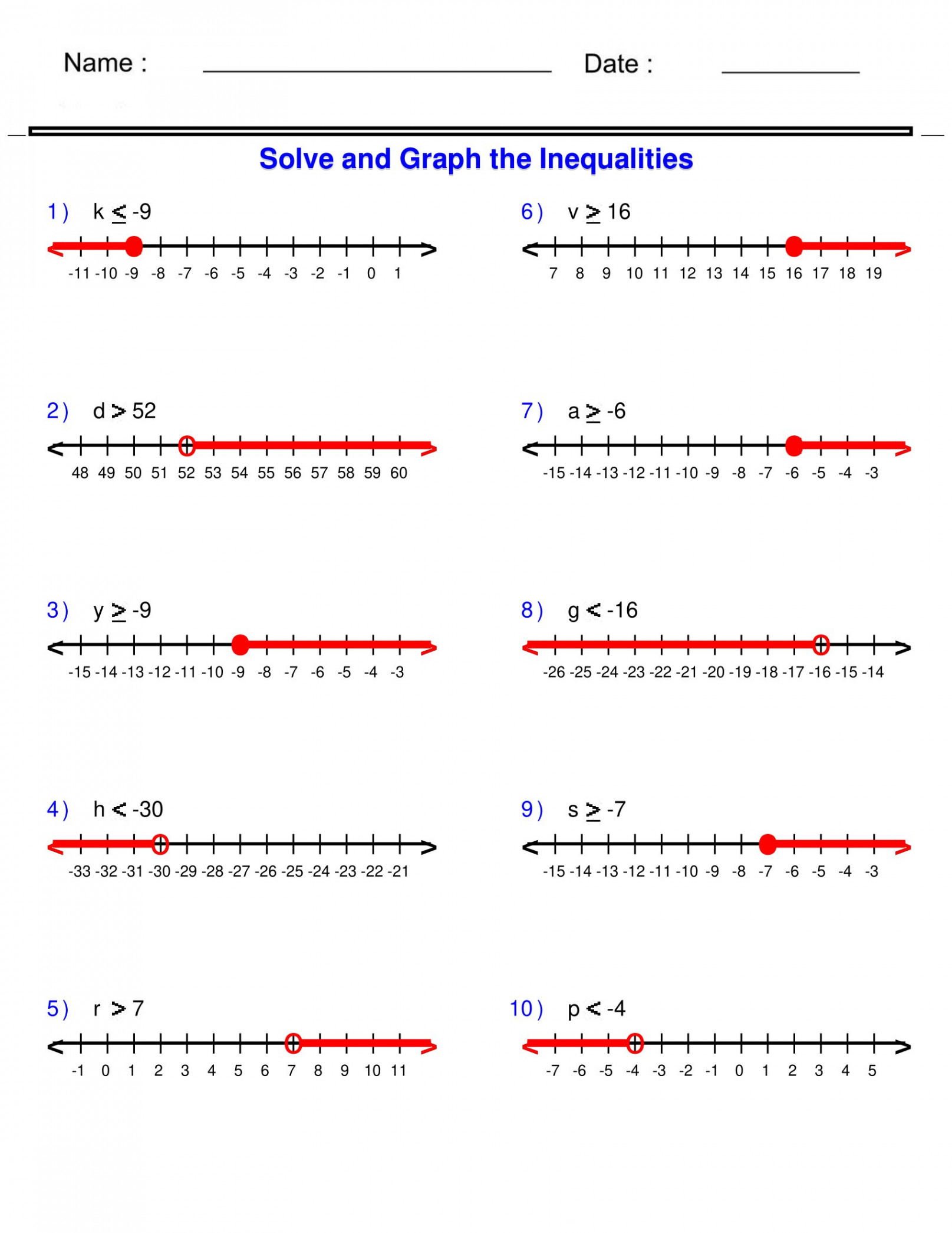 Pre-Algebra - Inequalities Worksheets: Exploring Two-Step Inequalities