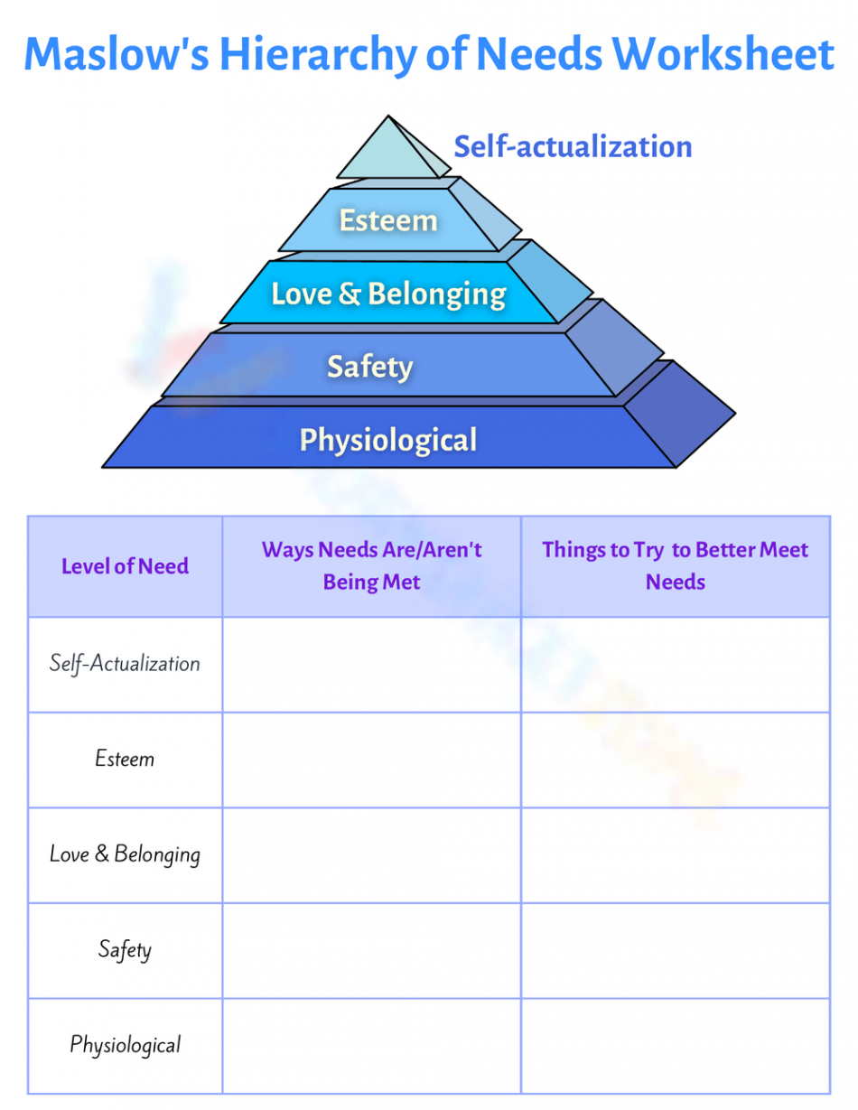 ree Printable Maslows Hierarchy of Needs Worksheets