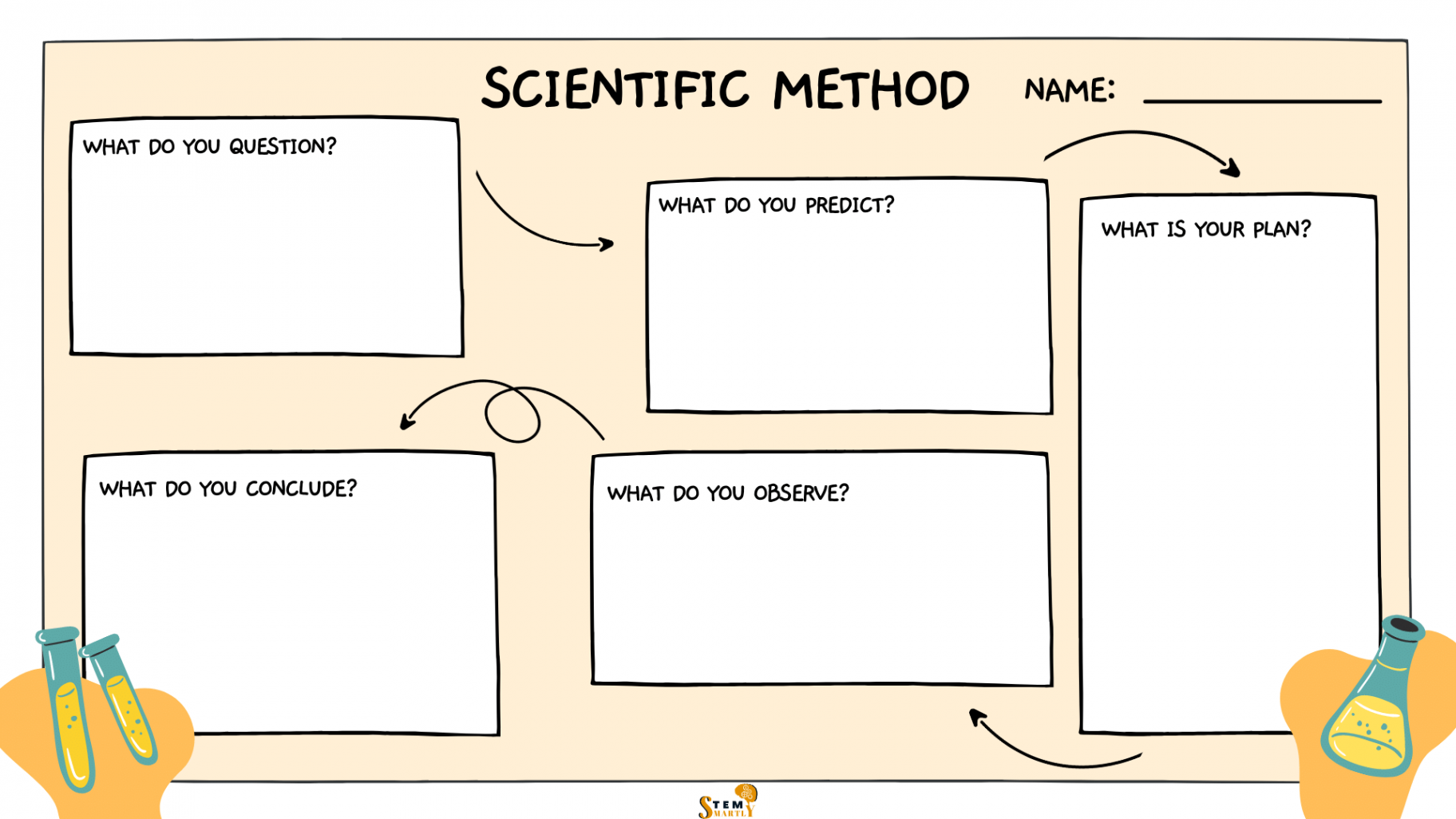 Scientific Method Worksheet & Example for Kids - STEM Smartly