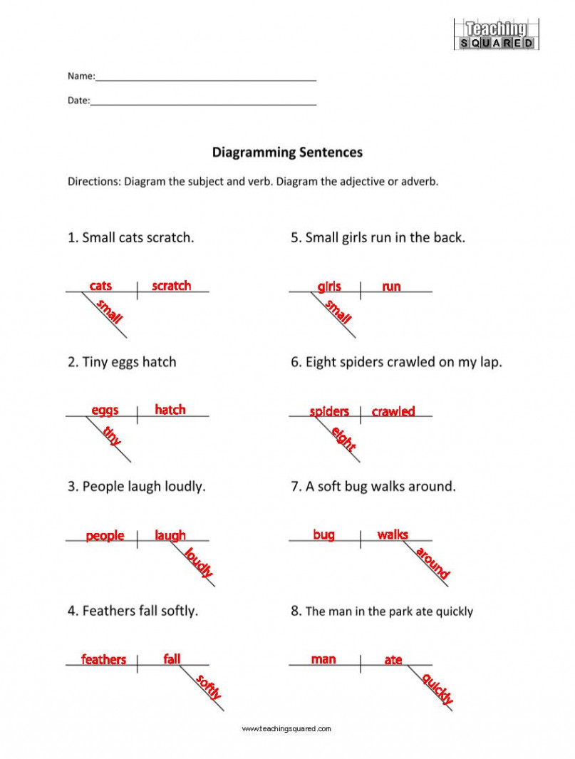 Sentence Diagramming- Modifiers -