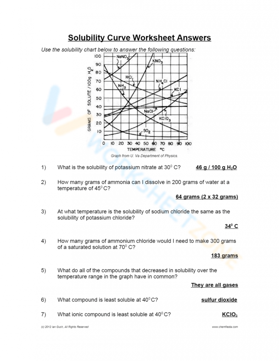 Solubility Curve Worksheet Worksheet