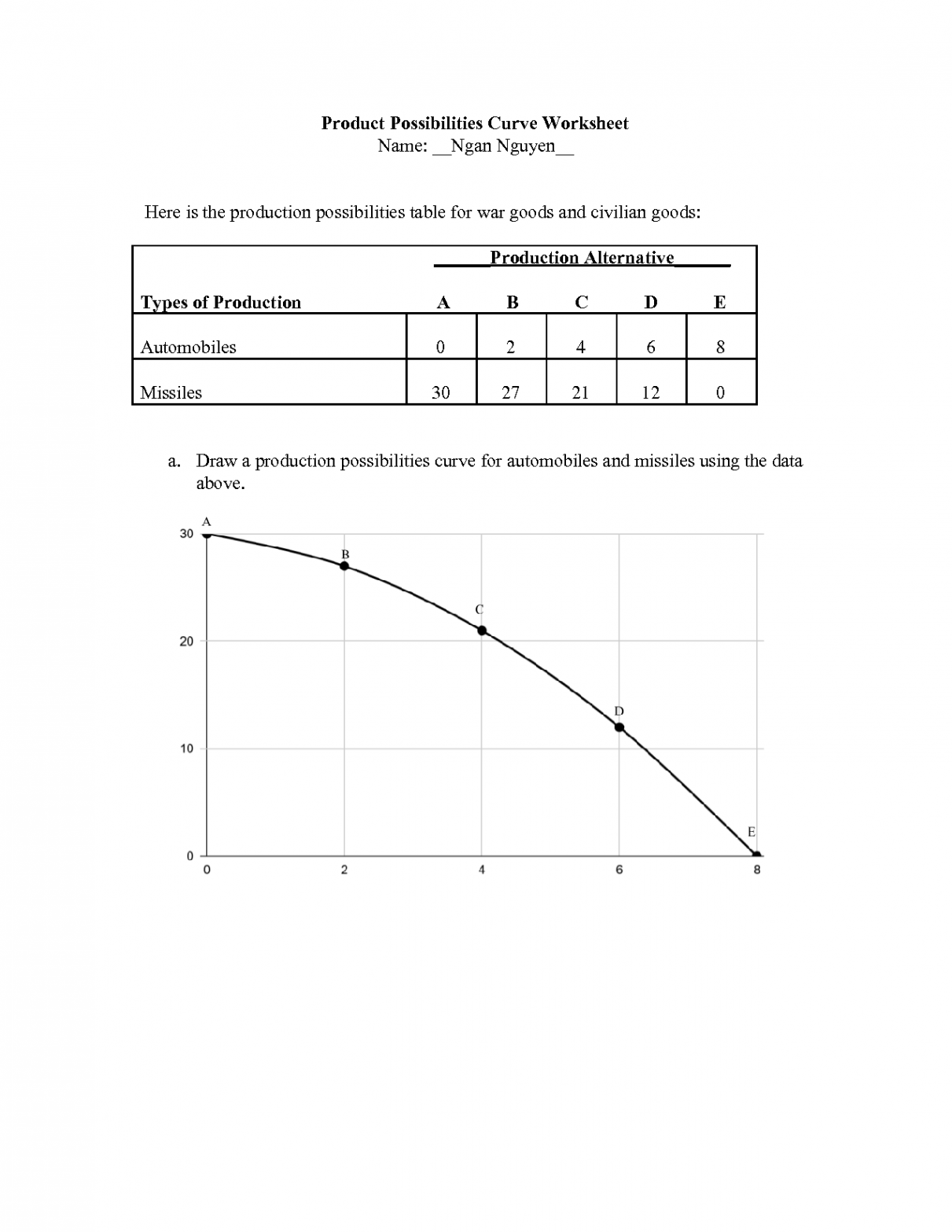 SOLUTION: Eco  product possibilities curve docx - Studypool