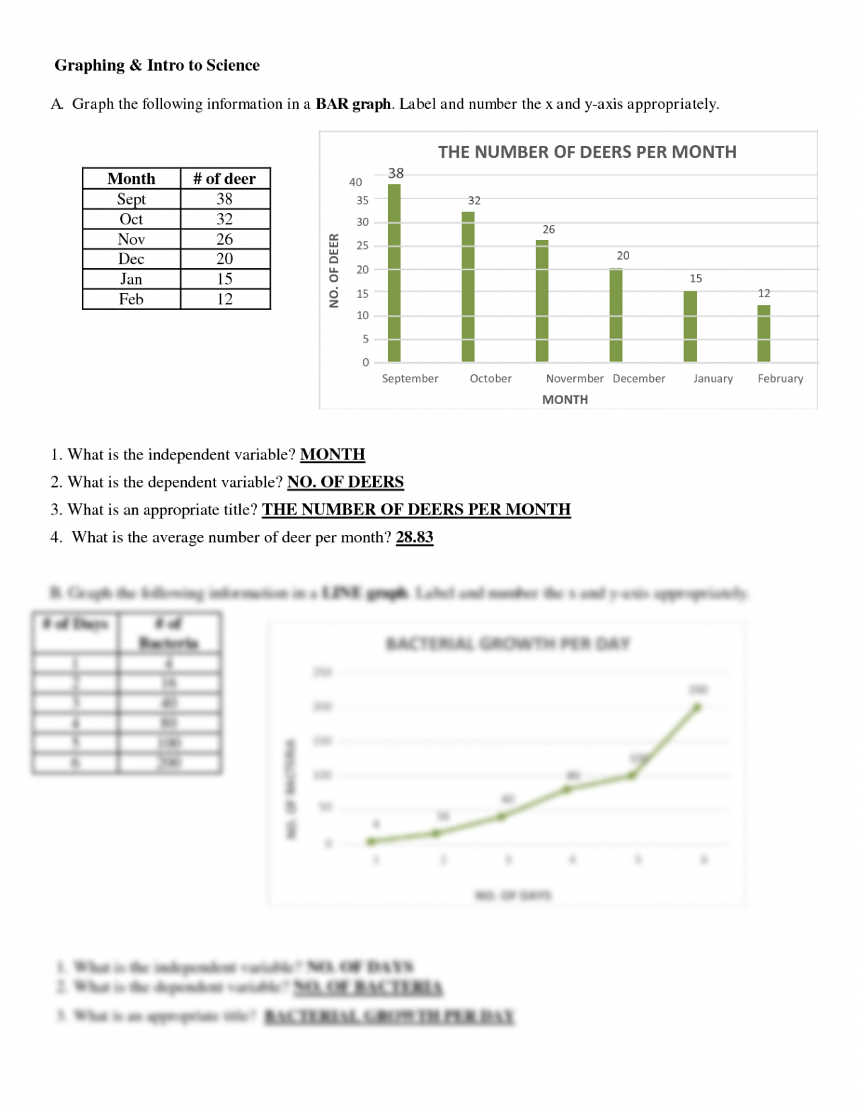 SOLUTION: Graphing and analyzing scientific data - Studypool