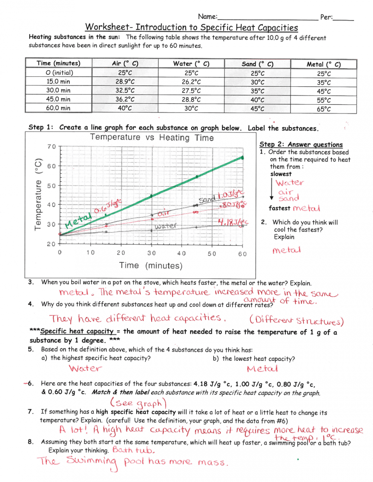 Solved Worksheet for Introduction to Specific Heat Capacities