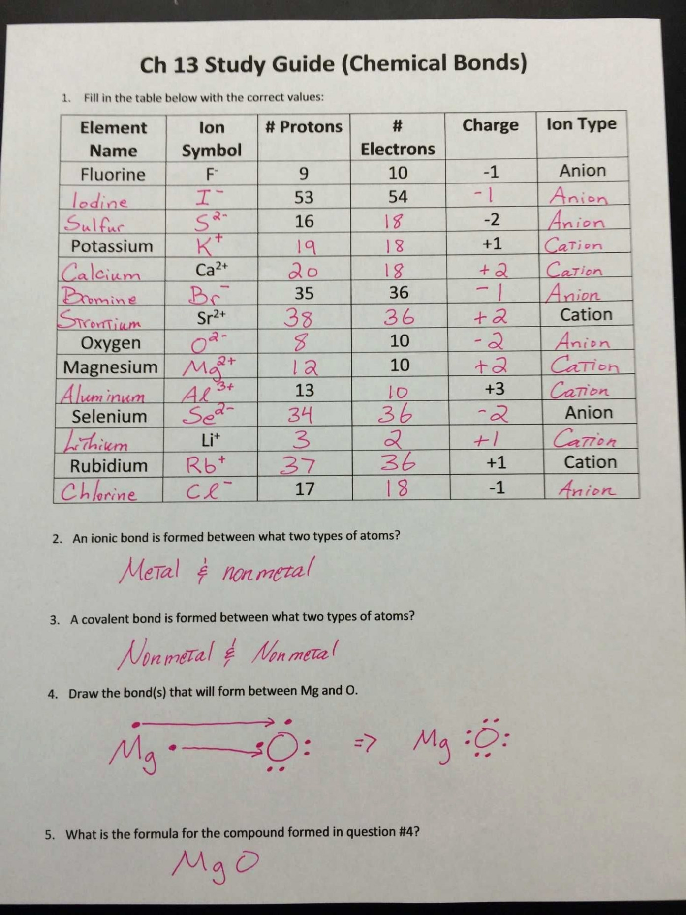 Valence Electrons Worksheet Answers Elegant Valence Electrons and