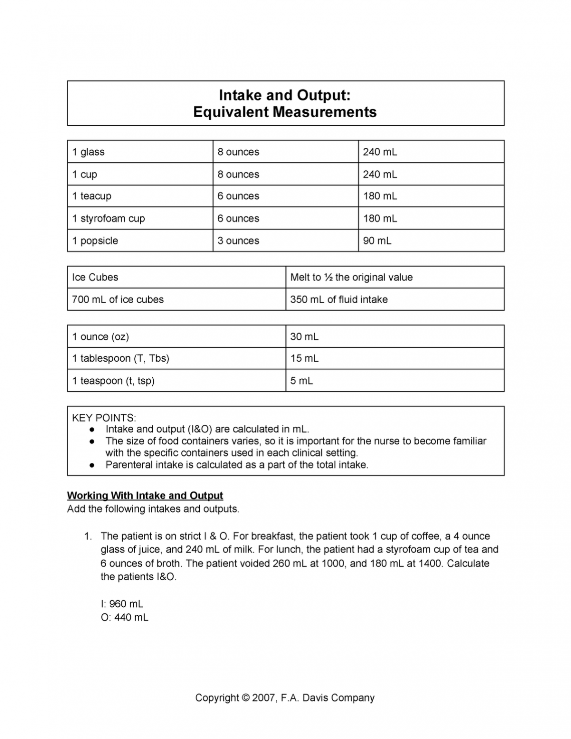 W AK Intake Output Practice Answer Key - Working With Intake and