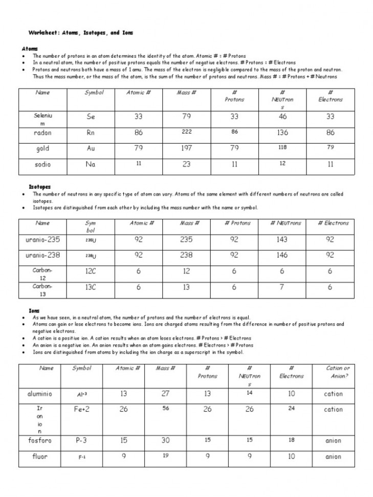 Worksheet: Atoms, Isotopes, and Ions Atoms  PDF  Ion  Proton