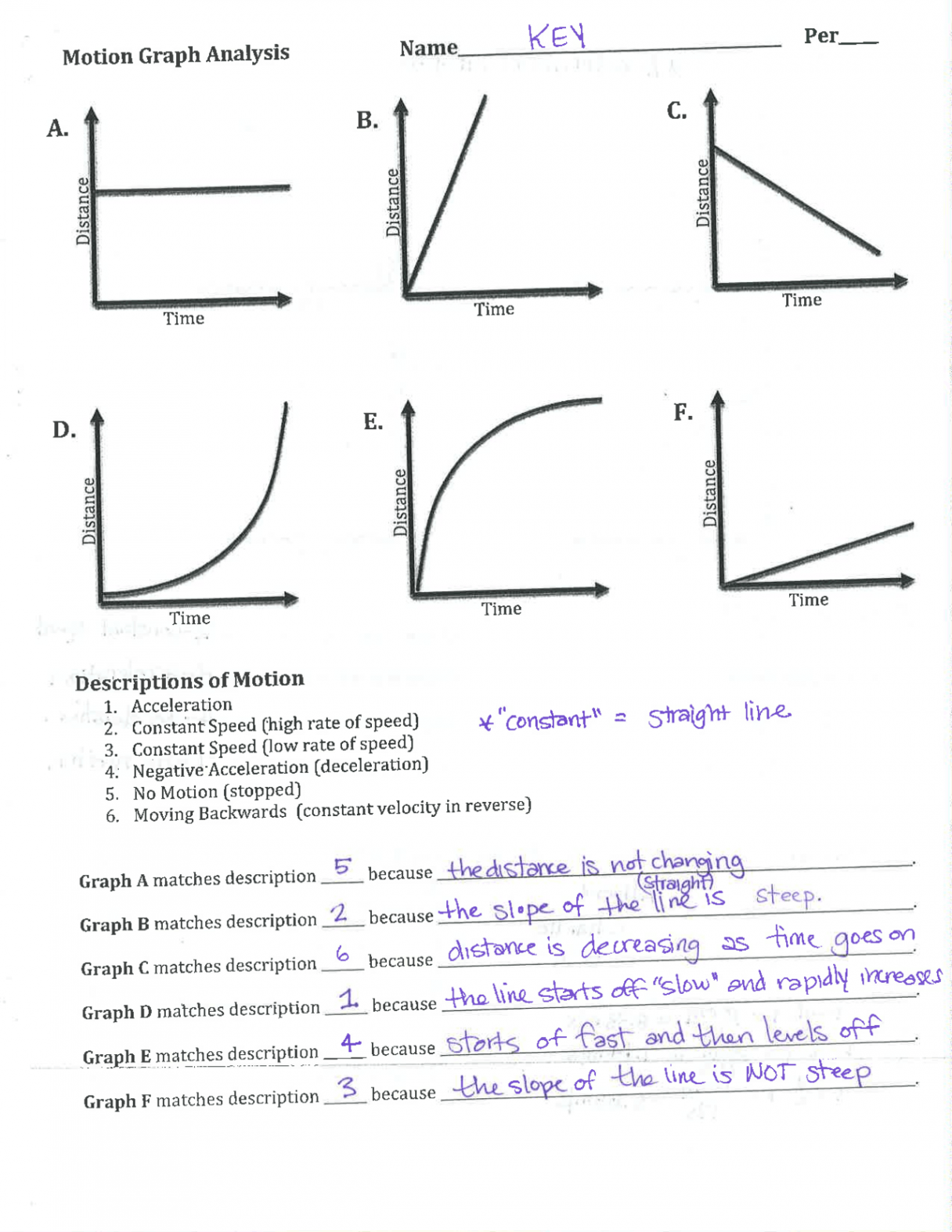 Worksheet on Motion Graph Analysis Answer Key  Exercises Physics