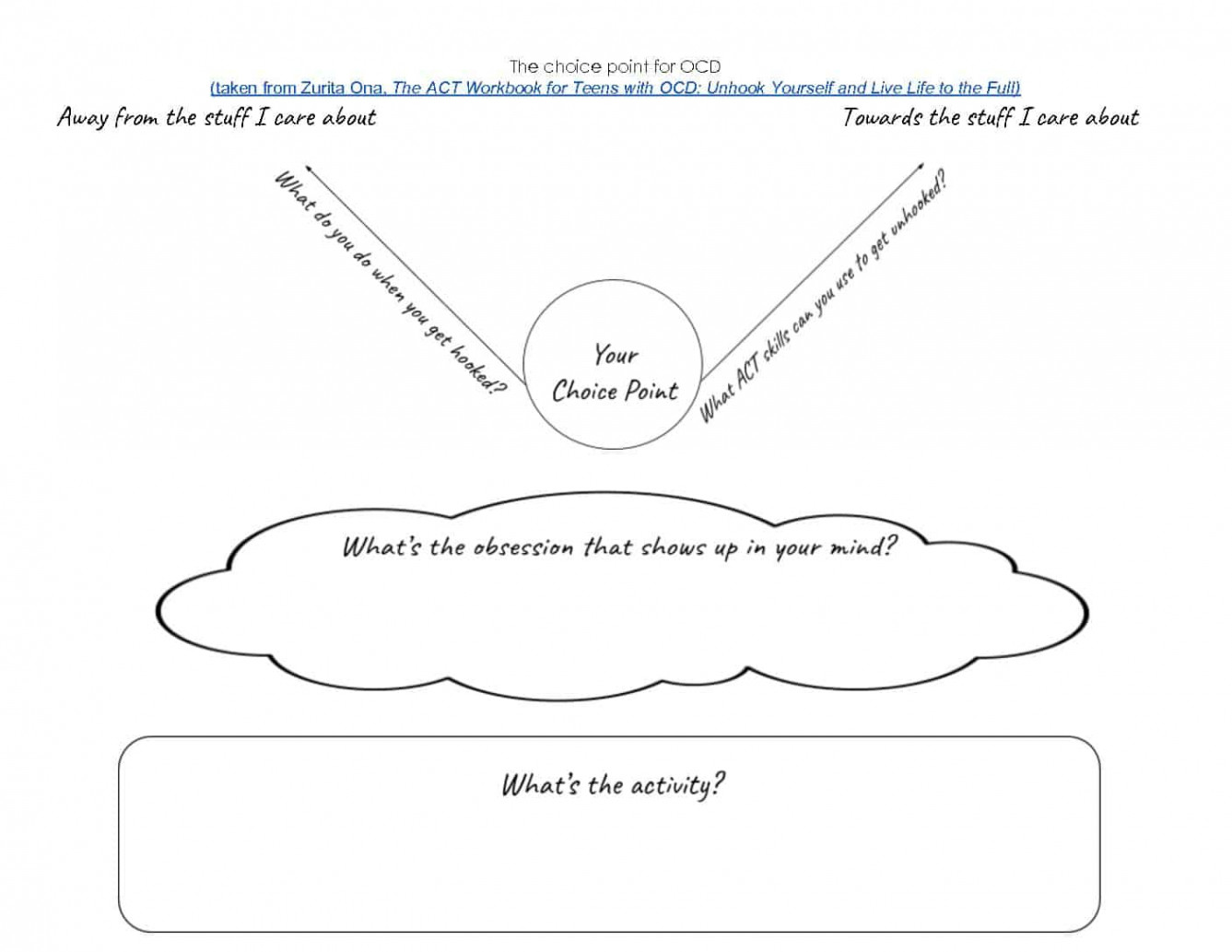 worksheets - ACT Beyond OCD