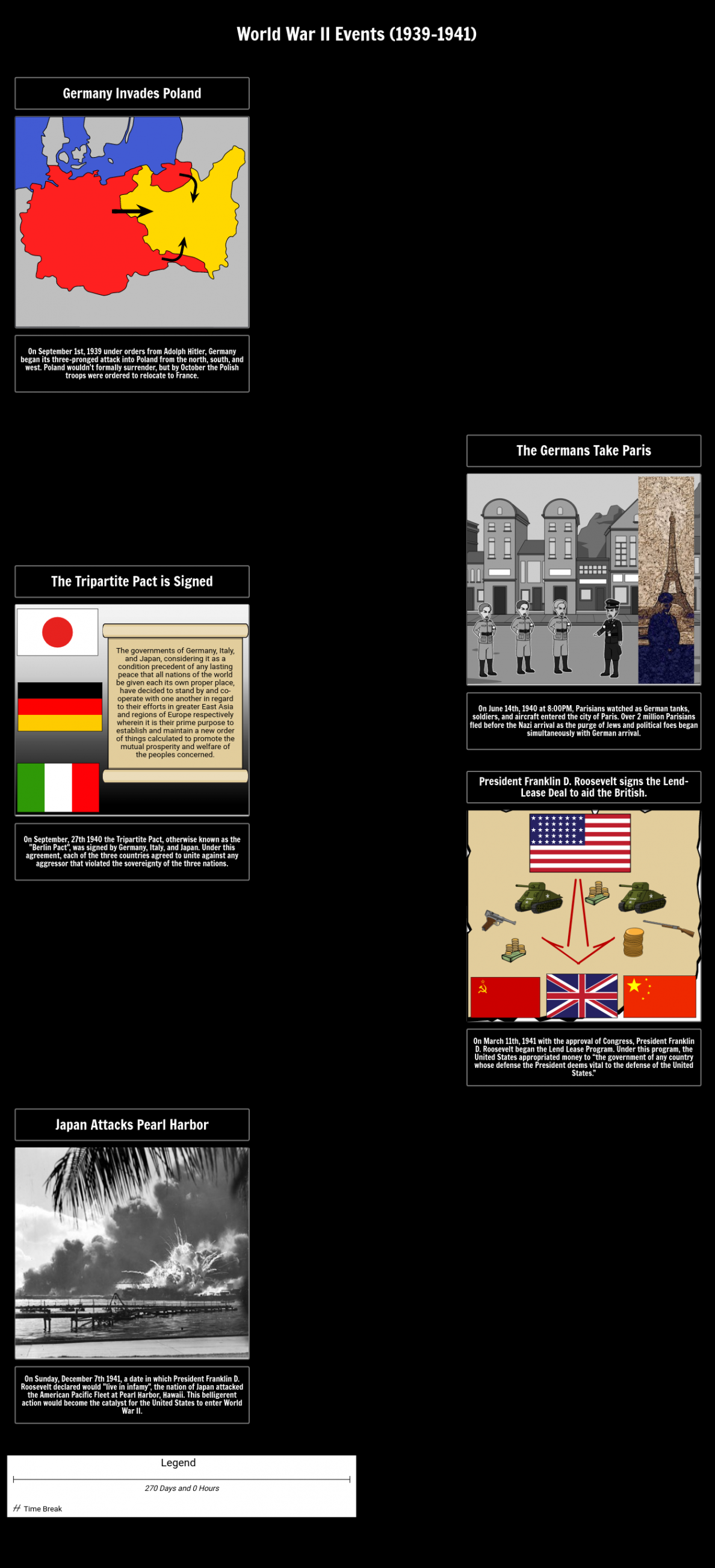 World War  Timeline Activity (-)