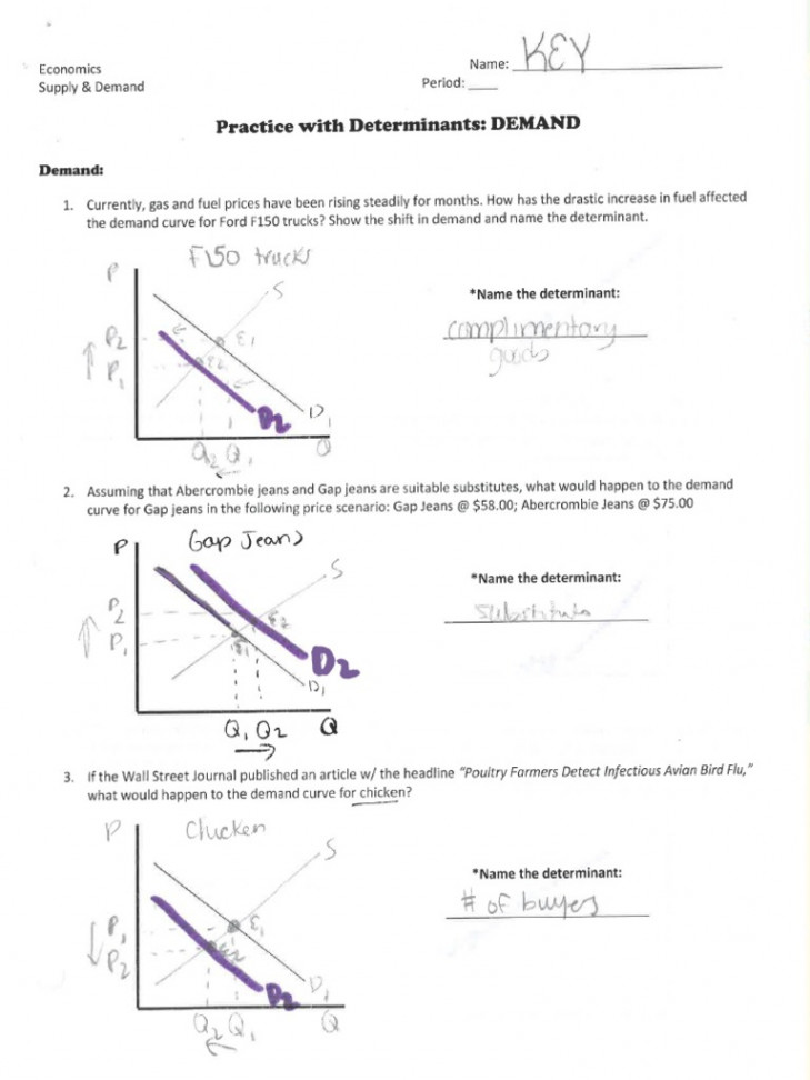 Answer Key - Practice With Determinants - Supply - Demand  PDF