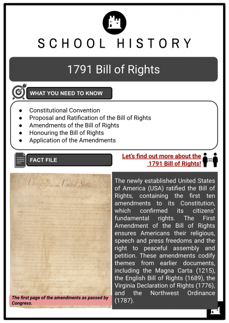 Bill of Rights  Amendments, Application  History Worksheets