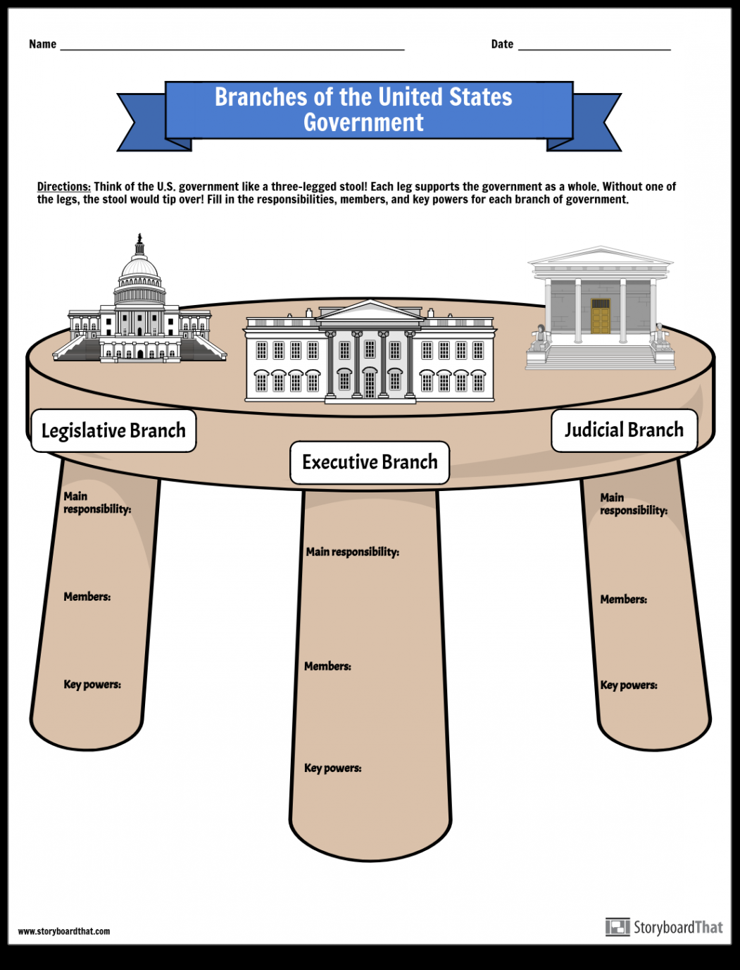 Branches of the U.S