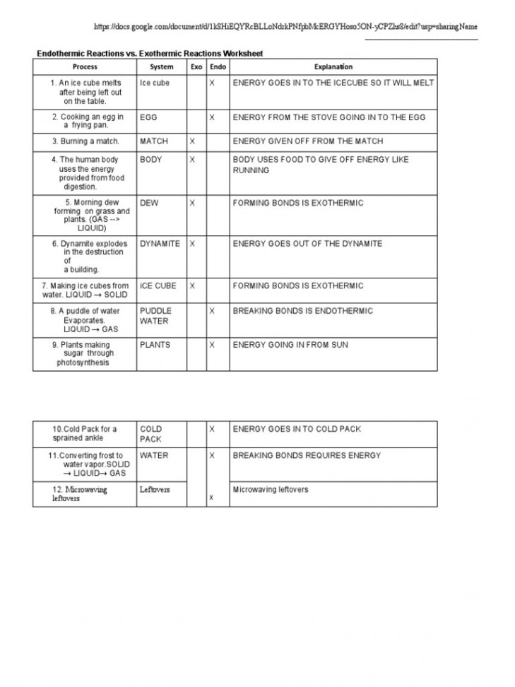 Endothermic Reactions vs