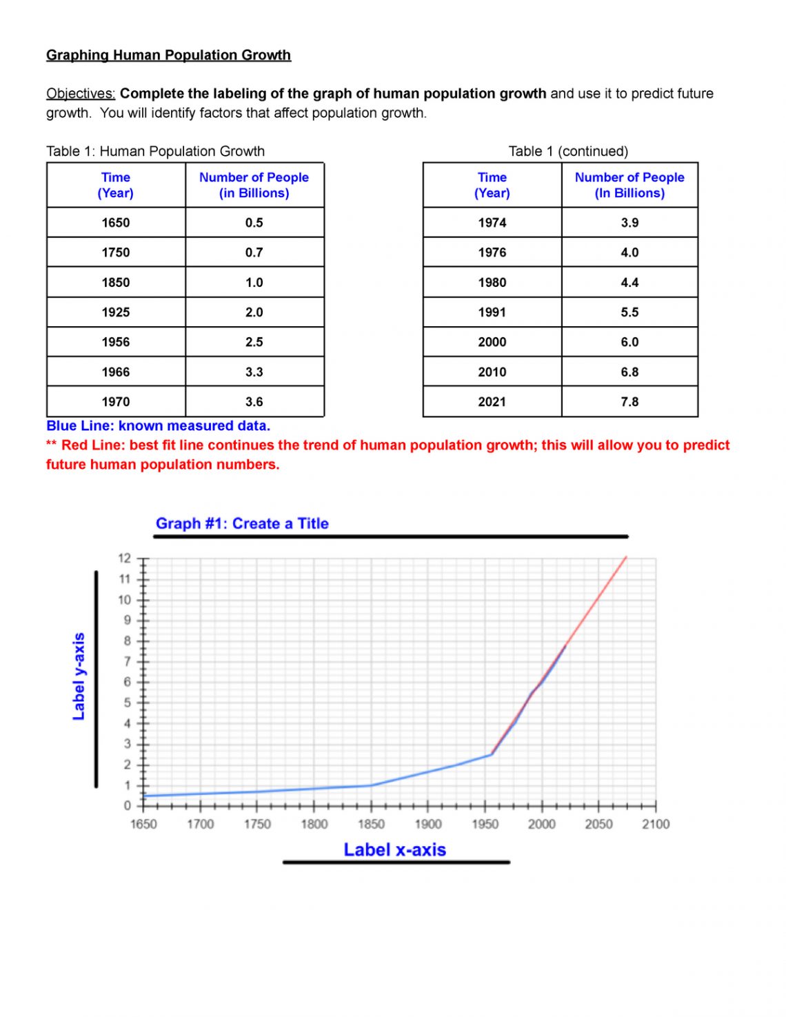 Graphing Human Population Growth Rev - - Graphing Human