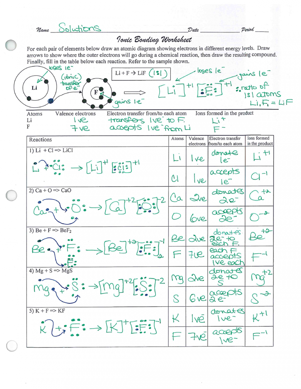 Ionic bonding worksheet with answers from google - Medical