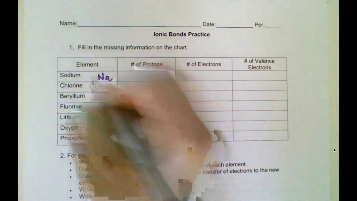 Ionic Bonds Practice Worksheet Instructions