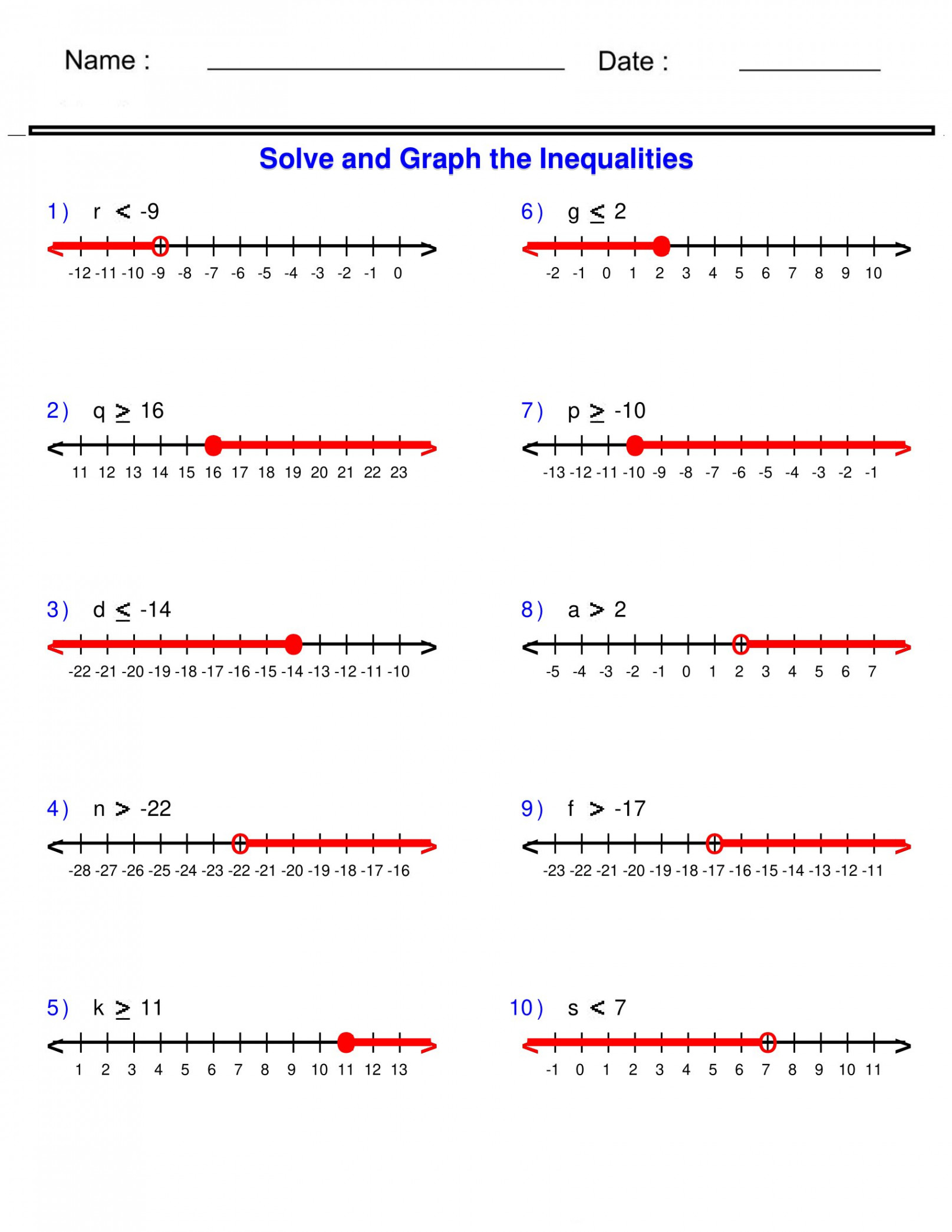 Pre-Algebra - Inequalities Worksheets: Exploring One-Step Inequalities by  Adding