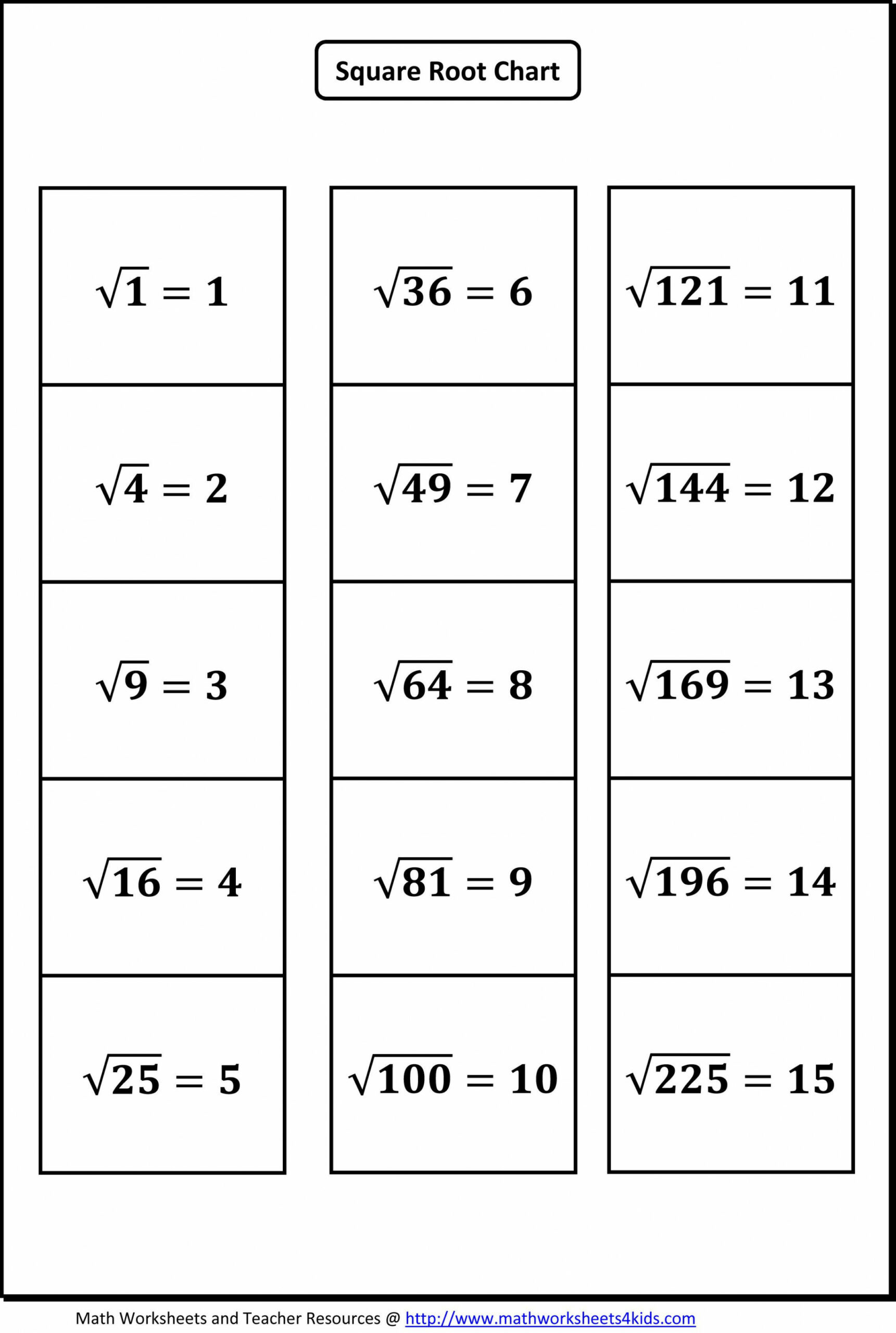 Square Root Worksheets  Math worksheets, Square roots, th grade