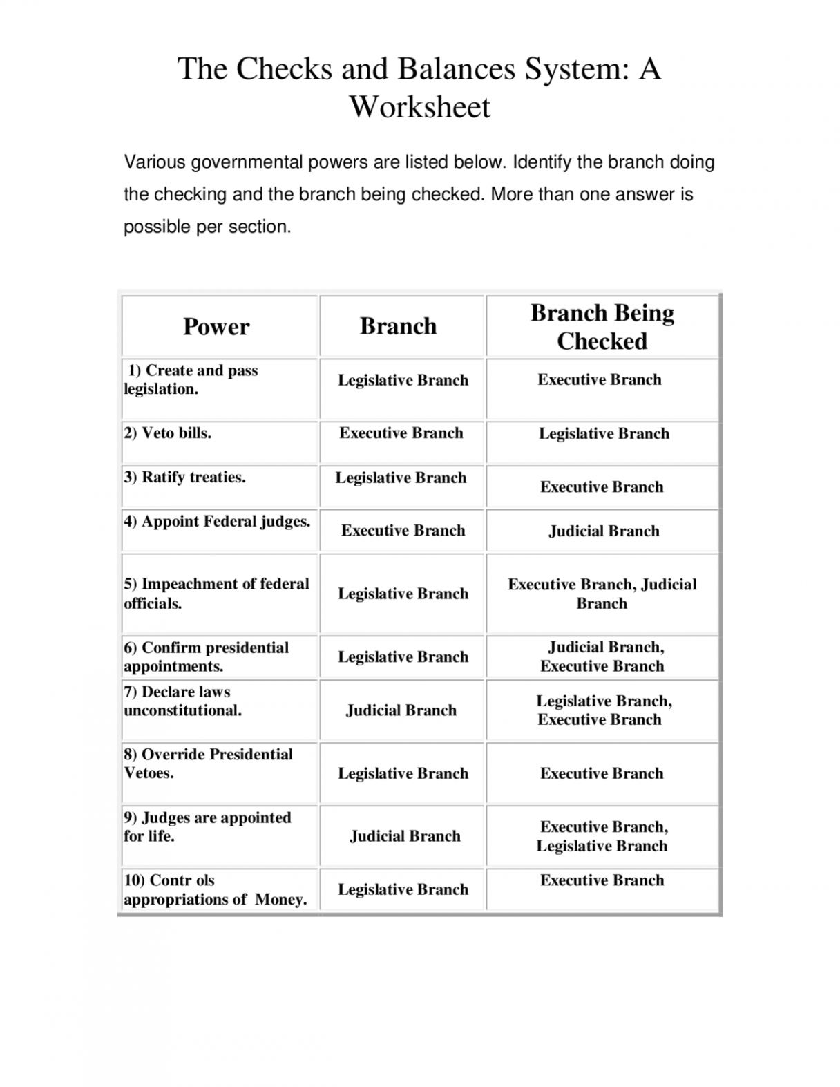 The Checks and Balances System: A Worksheet  Notas de aula