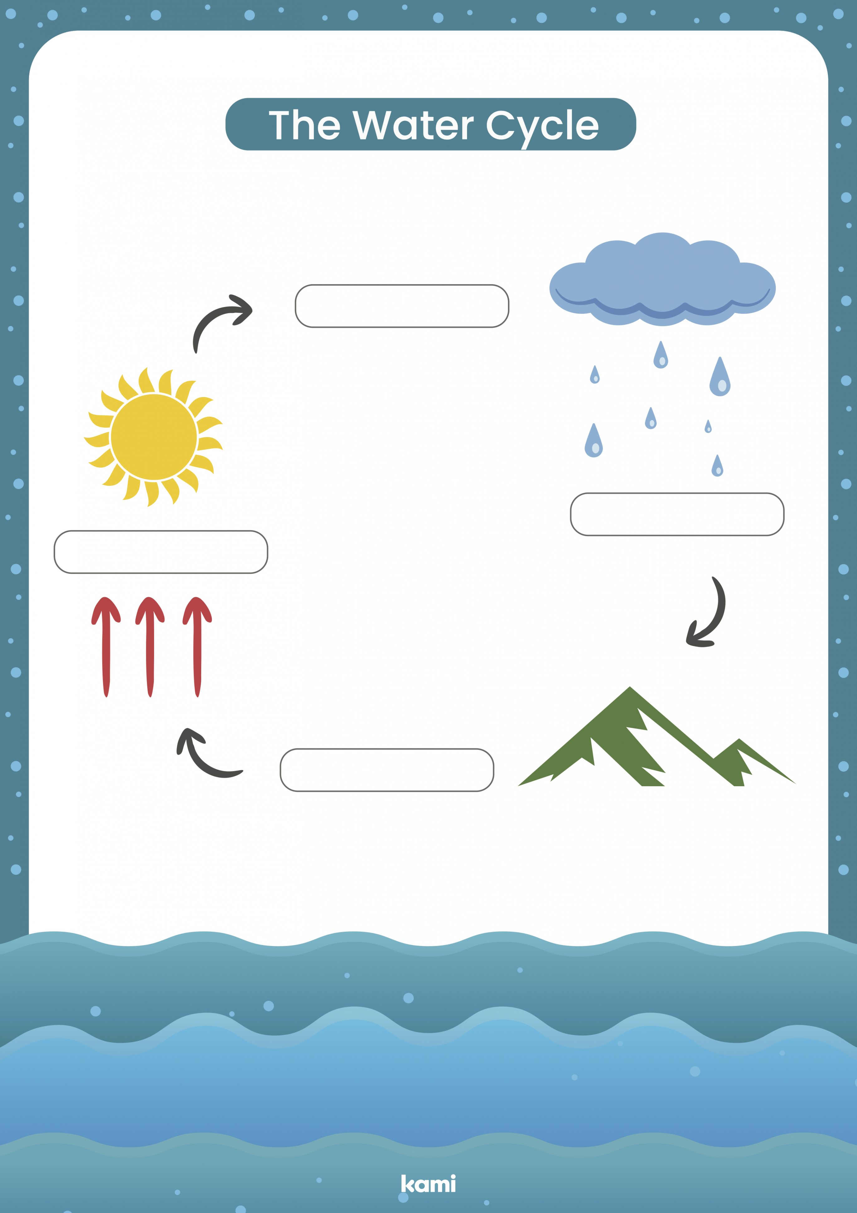 The Water Cycle Worksheet for Teachers  Perfect for grades th